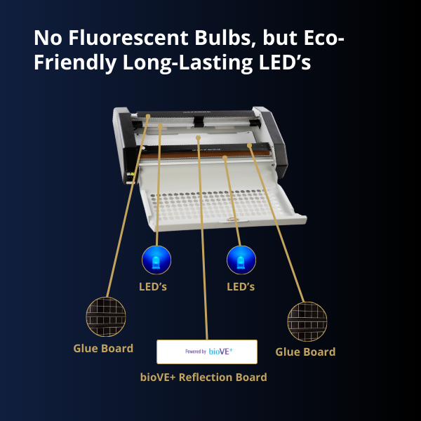 FLYght Duo - UV LED Light Insect Fly Trap